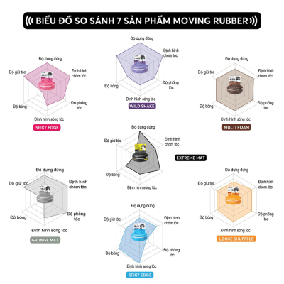 Gatsbyy 3 - Wax for men