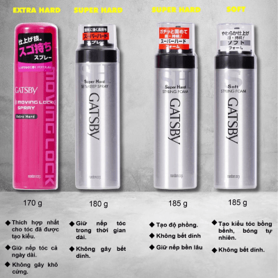 Gatsby Moving Lock Spray Extra Hard 4 - Wax for men Gatsby Moving Lock Spray Extra Hard 4 - Wax for men